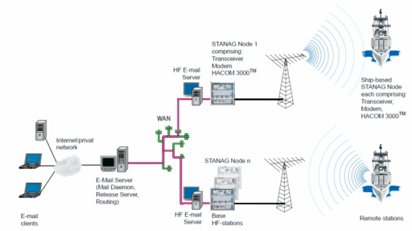 SEICAM 2020 E